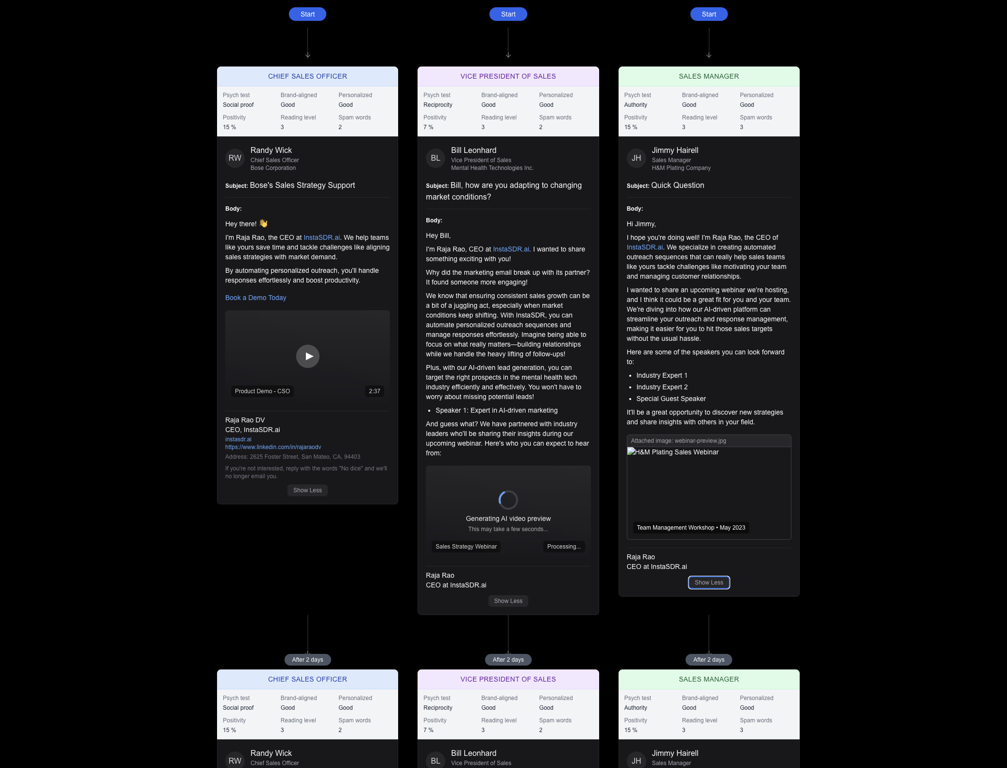 Email Deliverability Demo
